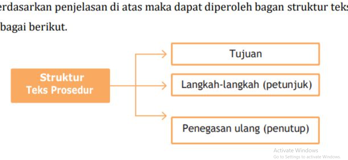 Struktur Teks Prosedur