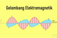 Manfaat Gelombang Elektromagnetik