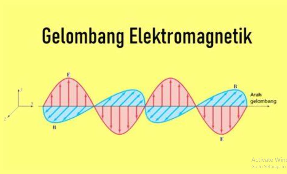 Manfaat Gelombang Elektromagnetik